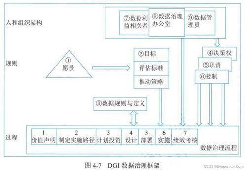 生物質能資源數據庫信息系統(tǒng)平臺——信息系統(tǒng)管理實踐