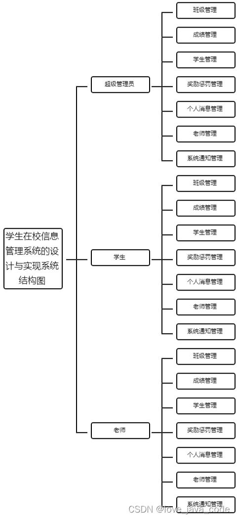 學生信息管理系統(tǒng)ER圖設計與生物質能資源數據庫信息系統(tǒng)平臺關聯(lián)分析