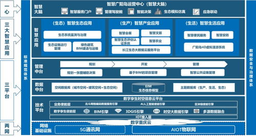 從智慧診療到自動駕駛 重慶發(fā)布人工智能十大應用場景
