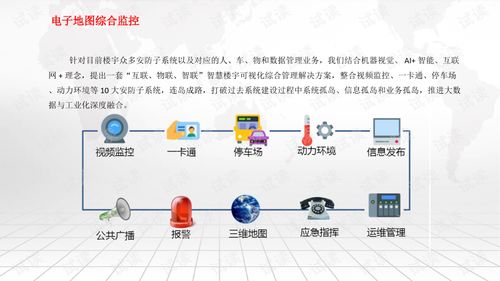 智能建筑信息化系統(tǒng)綜合解決方案 5G技術驅動智慧樓宇新未來
