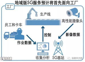 日本工廠開放地域版5G服務(wù) 工業(yè)數(shù)字化轉(zhuǎn)型的新引擎