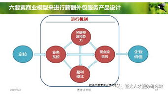 人力資源服務產(chǎn)品創(chuàng)變與體系構(gòu)建 邁向?qū)I(yè)化的第三階段
