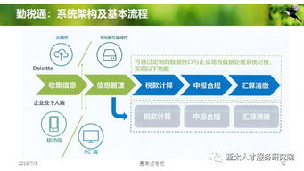 人力資源服務產(chǎn)品創(chuàng)變與體系創(chuàng)建 開啟人才管理新紀元